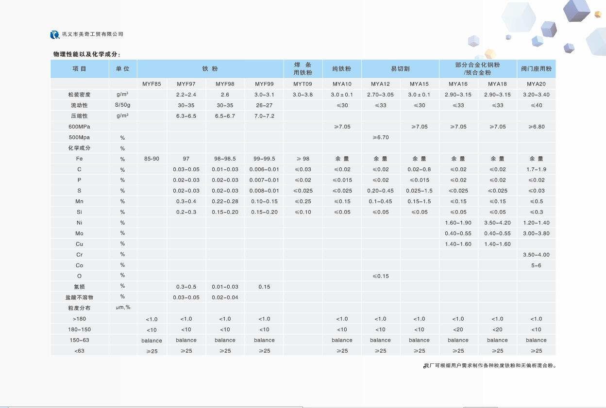 暖貼鐵粉指標(biāo)